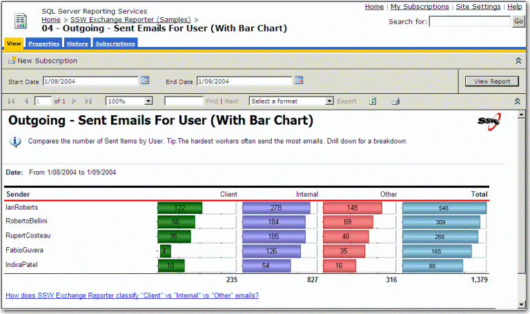 Outgoing - Sent Emails For User (With Bar Chart)