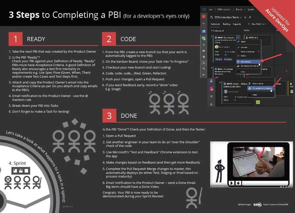 3 Steps to completing a PBI