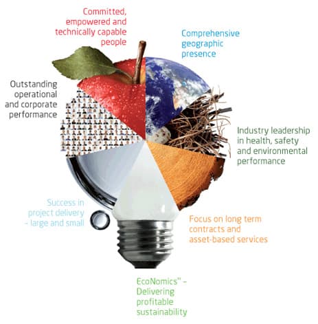 worley parsons differentiators