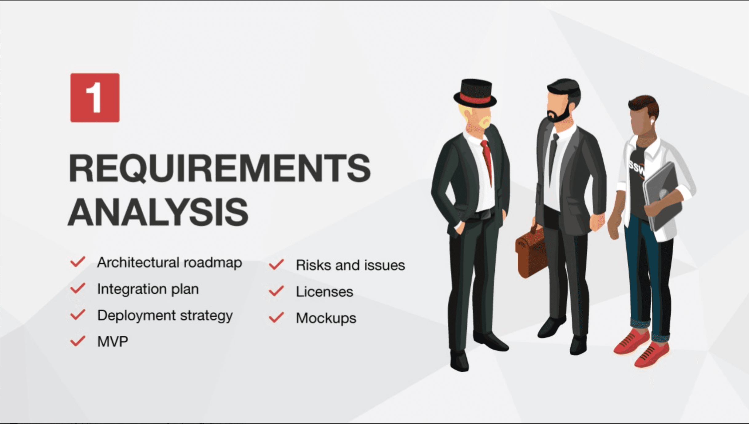 Requirements Analysis