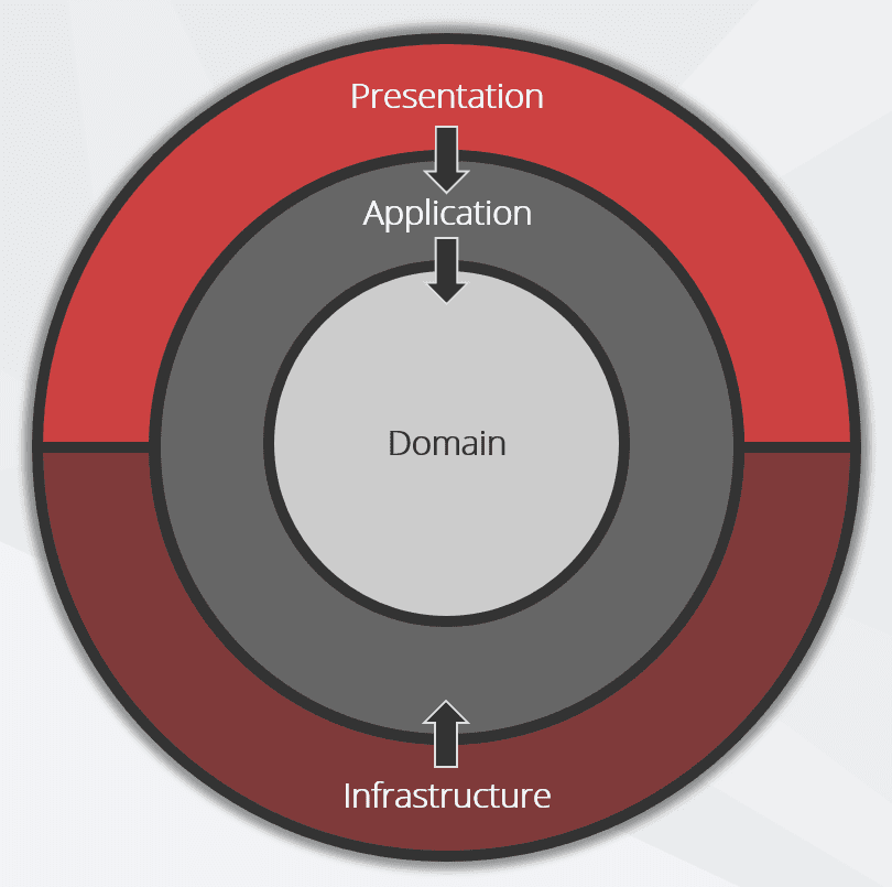 clean architecture diagram