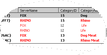 SSW SQL DataCompare