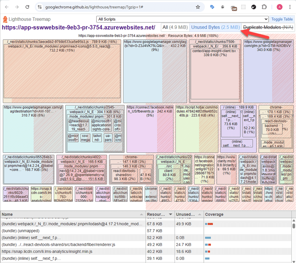 optimized bundle size