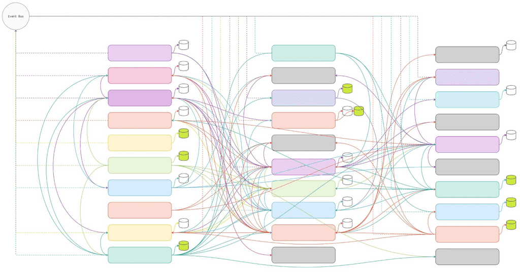 bad example microservice map