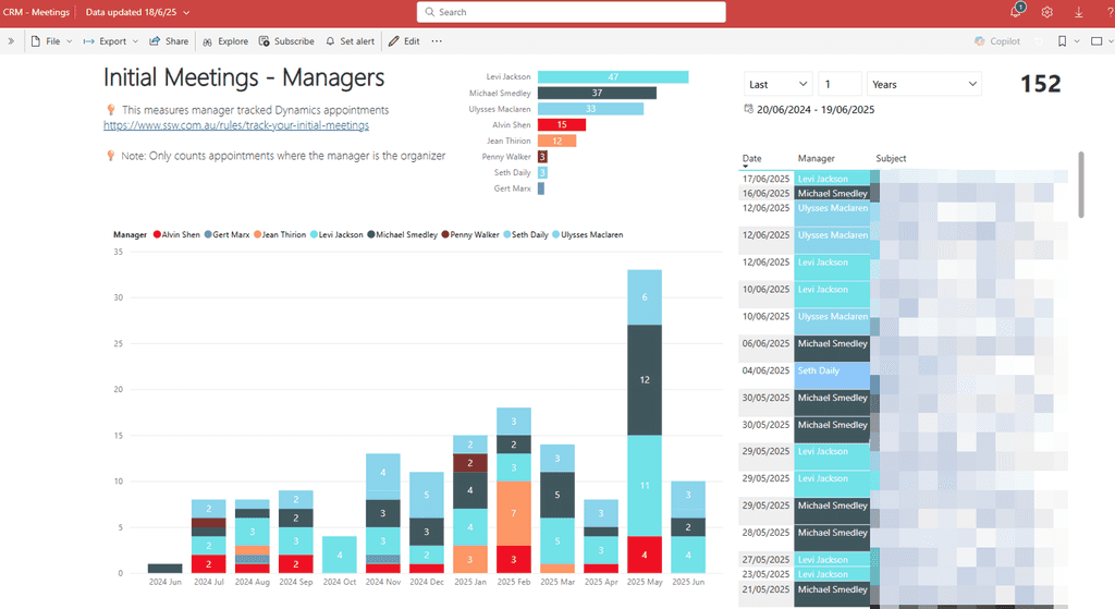 initial meeting graph
