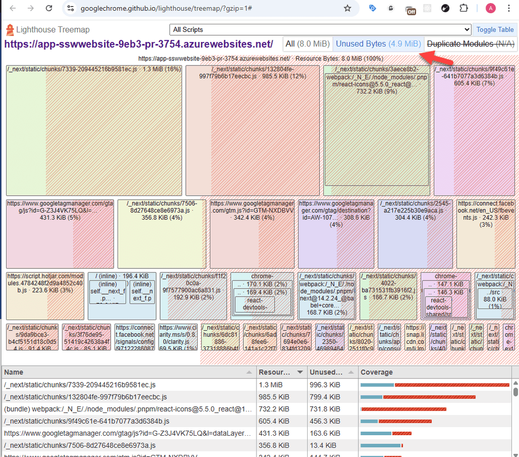 unoptimized bundle size