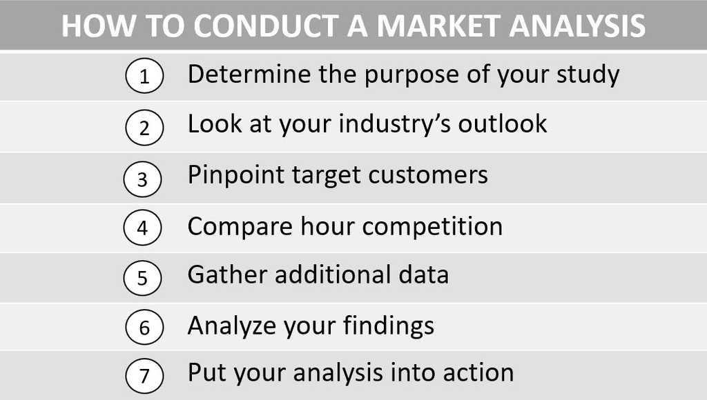 How to conduct marketing analysis image