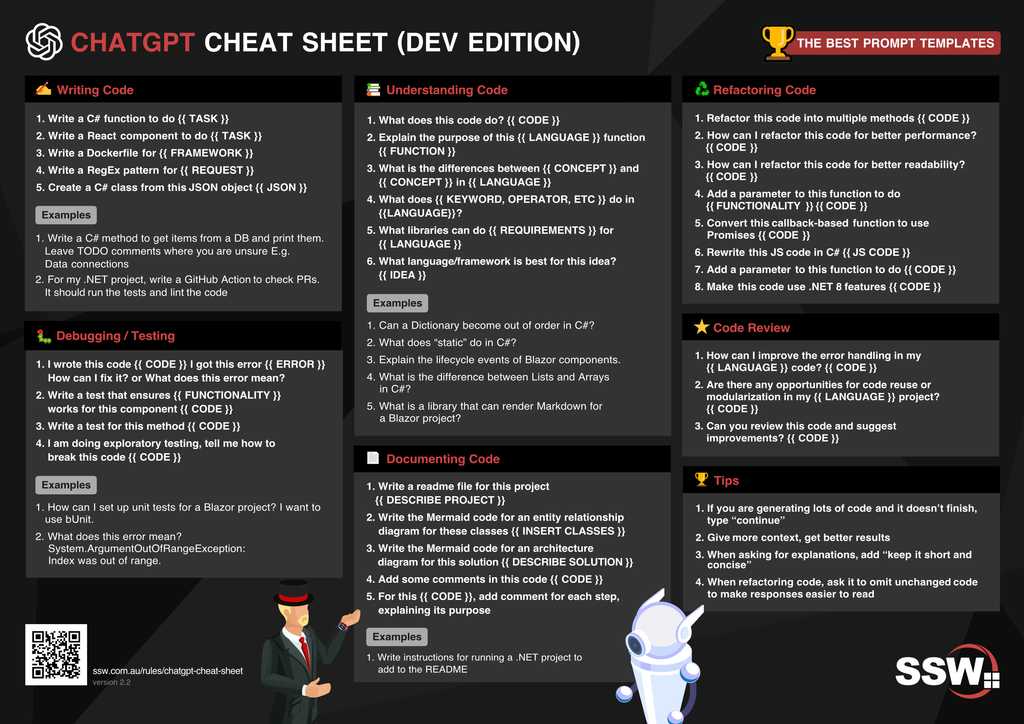 SSW ChatGPT Cheat Sheet For Developers