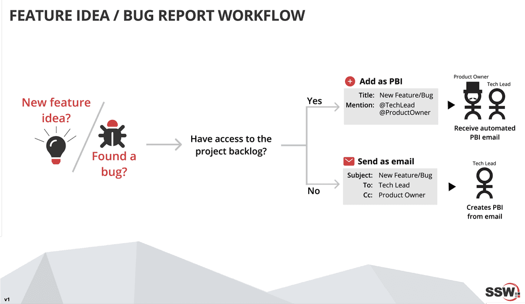 report bugs and suggestions