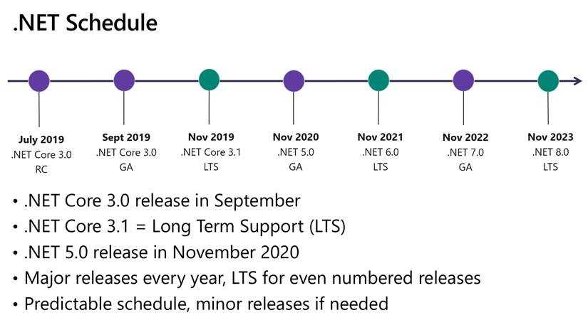 net schedule