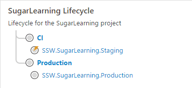 SugarLearning Lifecycle