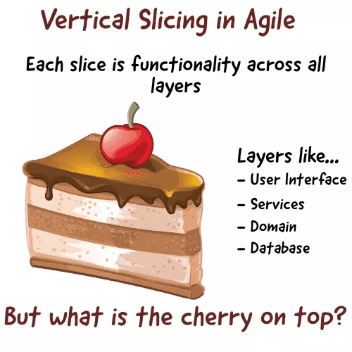vertical slicing