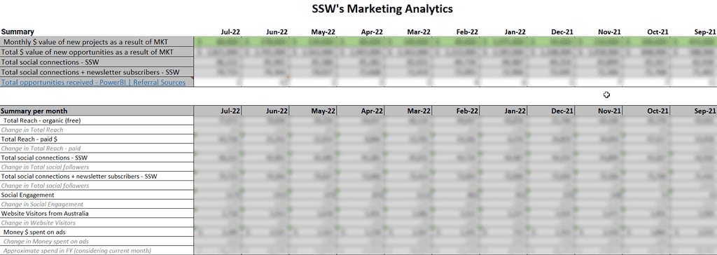 ssw marketing analytics improved