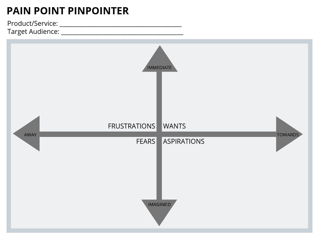 Pain Point Pinpointer