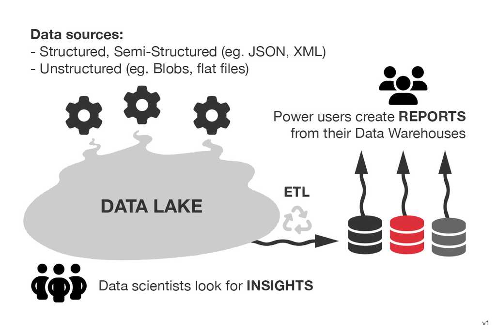 data lake infographic