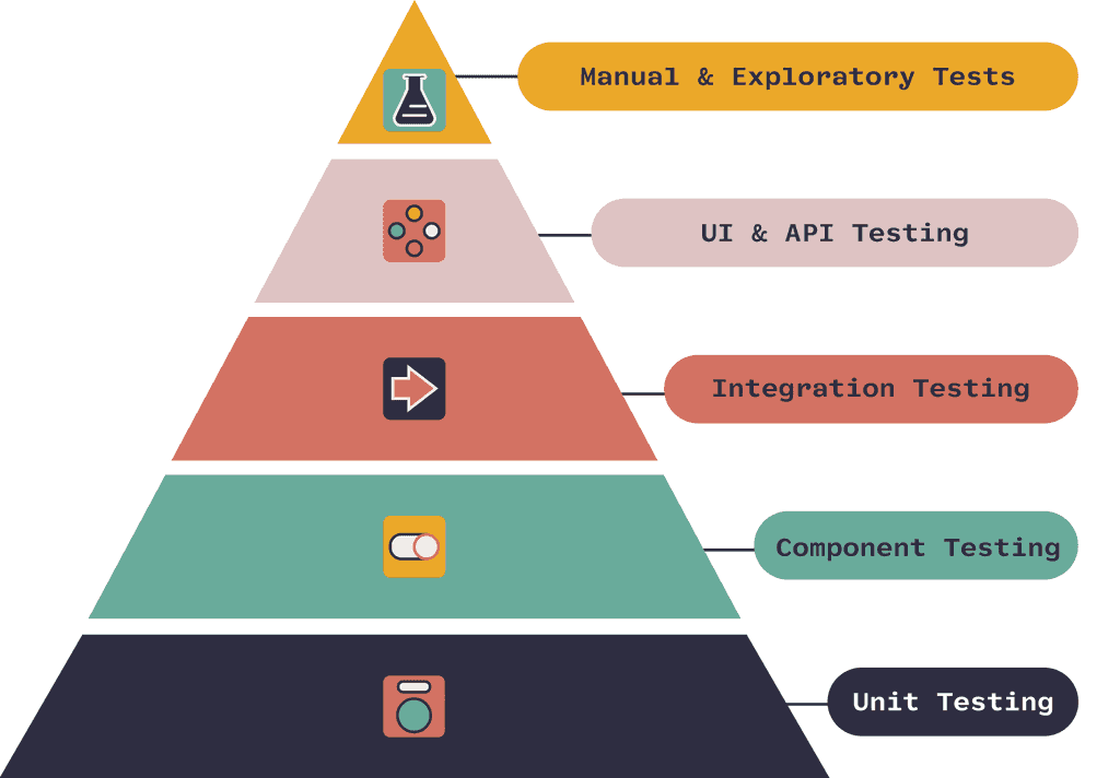 testing pyramid