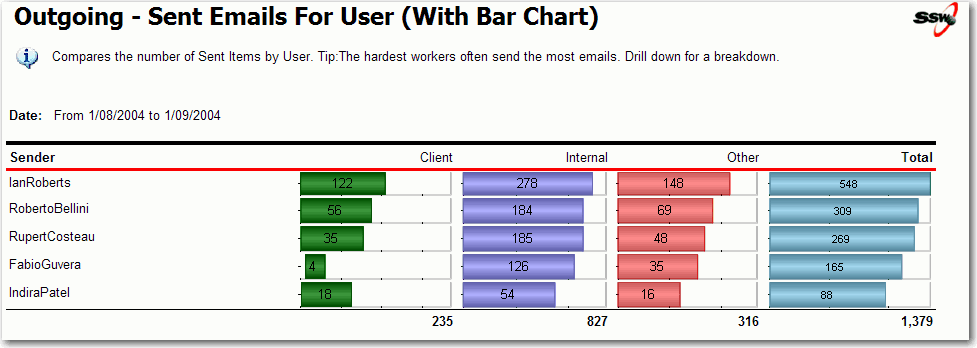 Table With Embedded Charts