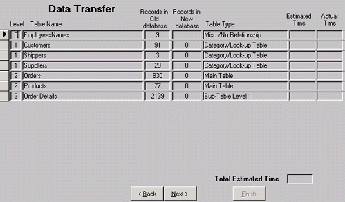 Data transfer