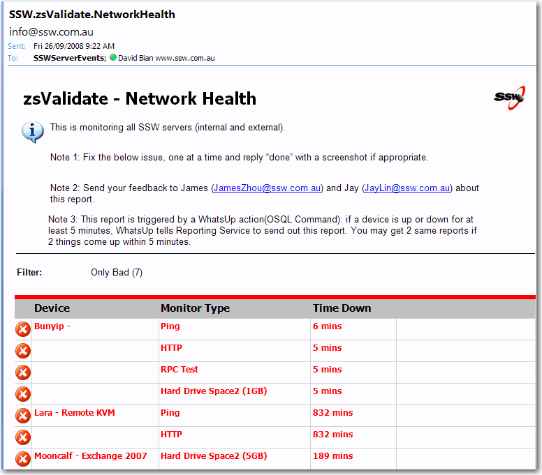 Network Health Notification